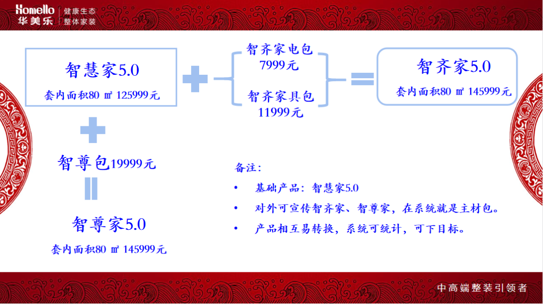 華美樂(lè)集團(tuán)董事長(zhǎng)鄭曉利：整裝之路，如何走？